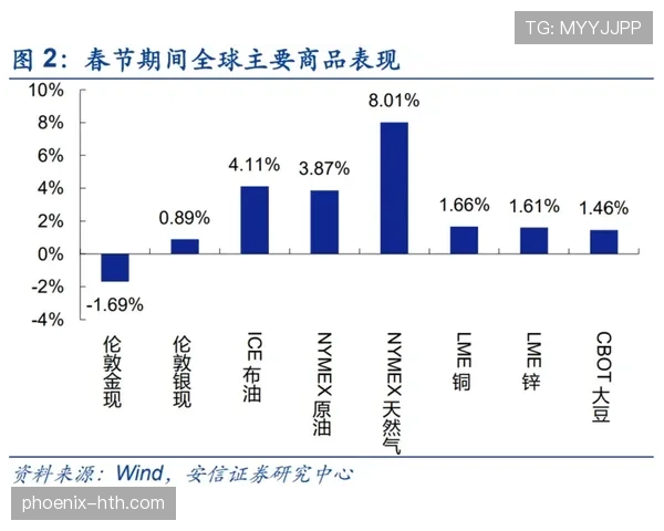巴萨复苏进程展现阶段性变化，是否可持续对竞争格局带来影响