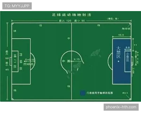 球门区规则拆解：哪些触球算犯规哪些不算？