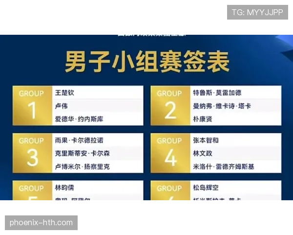 2026世界杯多个小组第三同分如何决定晋级 2026世界杯多个小组第三同分如何决定晋级