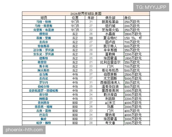 2026世界杯东道主参赛资格怎么来的